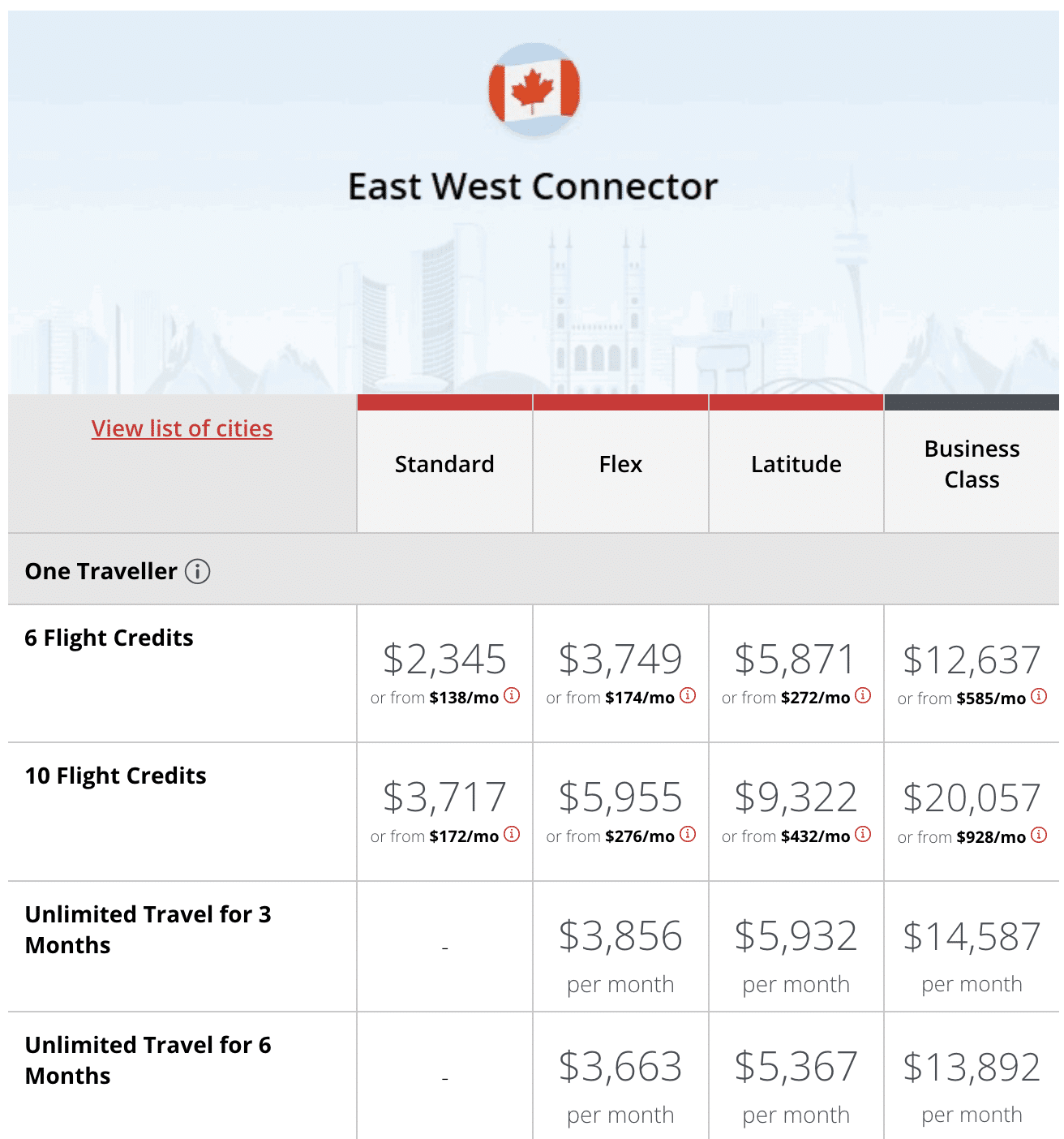 Air Canada East West Connector Flight Pass